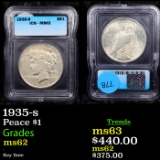 1935-s Peace Dollar $1 Graded ms62 By ICG