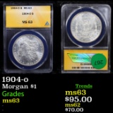 ANACS 1904-o Morgan Dollar $1 Graded ms63 By ANACS