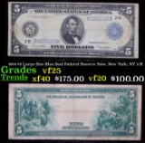 1914 $5 Large Size Blue Seal Federal Reserve Note, New York, NY 2-B Grades vf+