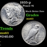 1935-p Peace Dollar $1 Grades Select Unc