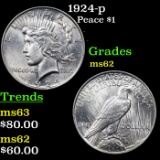 1924-p Peace Dollar $1 Grades Select Unc