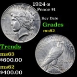 1924-s Peace Dollar $1 Grades Select Unc