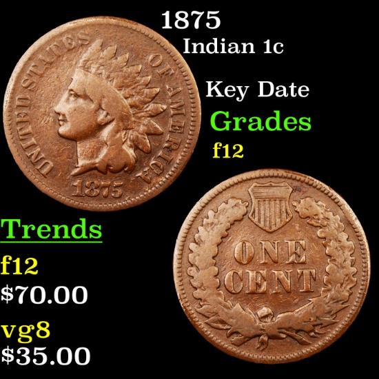 1875 Indian Cent 1c Grades f, fine