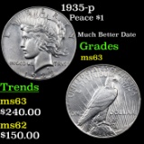 1935-p Peace Dollar $1 Grades Select Unc