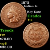 1875 Indian Cent 1c Grades f, fine