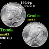 1924-p Peace Dollar $1 Grades Select Unc