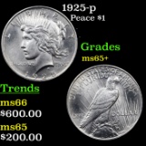 1925-p Peace Dollar $1 Grades GEM+ Unc