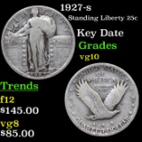 1927-s Standing Liberty Quarter 25c Grades vg+