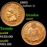 1863 Indian Cent 1c Grades Choice AU