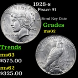 1928-s Peace Dollar $1 Grades Select Unc