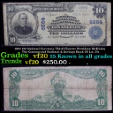 1902 $10 National Currency Third Charter President McKinley The Commercial National & Savings Bank O