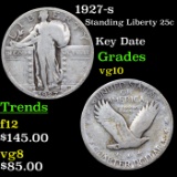 1927-s Standing Liberty Quarter 25c Graded vg+