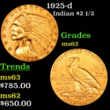 1925-d Gold Indian Quarter Eagle $2 1/2 Grades Select Unc