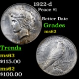 1922-d Peace Dollar $1 Grades Select Unc