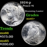 1924-p Peace Dollar $1 Grades GEM+ Unc