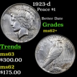 1923-d Peace Dollar $1 Grades Select Unc