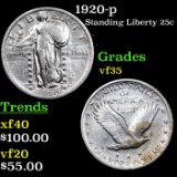 1920-p Standing Liberty Quarter 25c Grades vf++