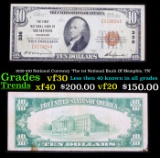 1929 $10 National Currency 'The 1st National Bank Of Memphis, TN' Grades vf++