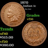 1870 Indian Cent 1c Grades vf++