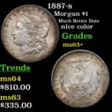 1887-s Morgan Dollar $1 Grades Select+ Unc