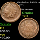 1863 Indian F-93/362a Civil War Token 1c Grades vg+