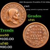 1863 Benjamin Franklin F-151/430a Civil War Token 1c Grades xf+