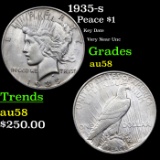 1935-s Peace Dollar $1 Grades Choice AU/BU Slider