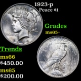 1923-p Peace Dollar $1 Grades GEM+ Unc