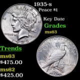 1935-s Peace Dollar $1 Grades Select Unc