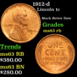 1912-d Lincoln Cent 1c Grades Select Unc RB