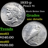 1935-p Peace Dollar $1 Grades Unc Details