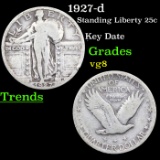 1927-d Standing Liberty Quarter 25c Grades vg, very good