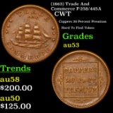 (1863) Trade And Commerce F-258/445A Civil War Token 1c Grades Select AU