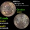 1882-s Morgan Dollar $1 Grades Choice Unc