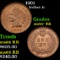 1901 Indian Cent 1c Grades Gem+ Unc RB