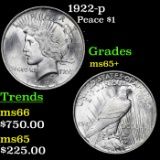 1922-p Peace Dollar $1 Grades GEM+ Unc