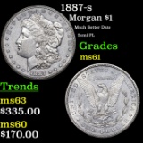 1887-s Morgan Dollar $1 Grades BU+
