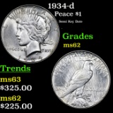 1934-d Peace Dollar $1 Grades Select Unc