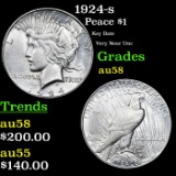 1924-s Peace Dollar $1 Grades Choice AU/BU Slider