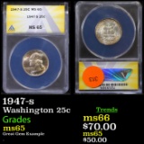 ANACS 1947-s Washington Quarter 25c Graded ms65 by ANACS