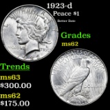 1923-d Peace Dollar $1 Grades Select Unc