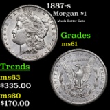 1887-s Morgan Dollar $1 Grades BU+