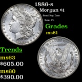 1886-s Morgan Dollar $1 Grades BU+
