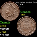 1863 Indian Civil War Token Not One Cent 1c Grades vf++