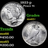 1923-p Peace Dollar $1 Grades GEM+ Unc