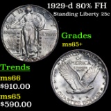 1929-d 80% FH Standing Liberty Quarter 25c grades gem+ unc