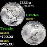 1922-p Peace Dollar $1 Grades GEM+ Unc