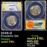 ANACS 1948-d Franklin Half Dollar 50c Graded ms63 FBL by ANACS
