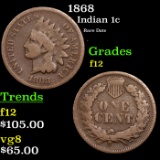 1868 Indian Cent 1c Grades f, fine