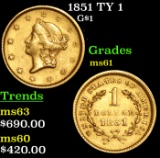 1851 TY 1 Gold Dollar $1 Graded BU+